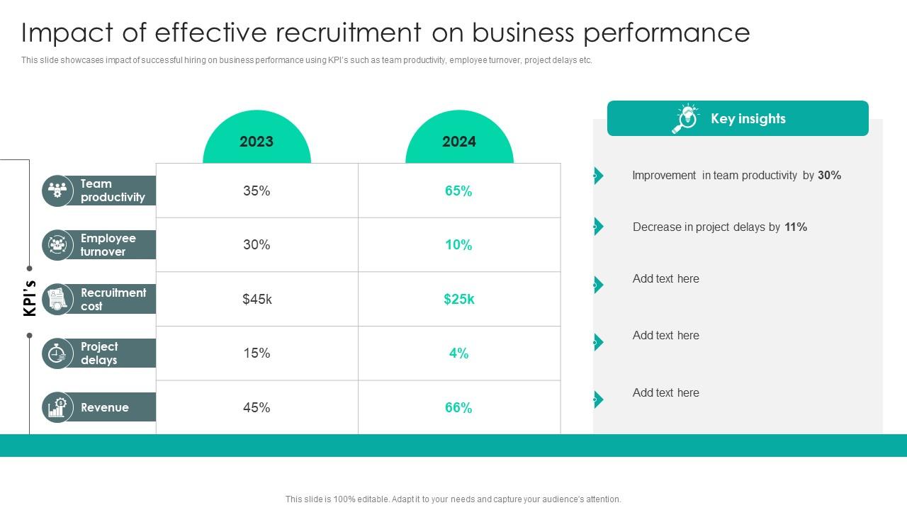 Strategic Staffing Using Data Impact Of Effective Recruitment On Business CRP DK SS V