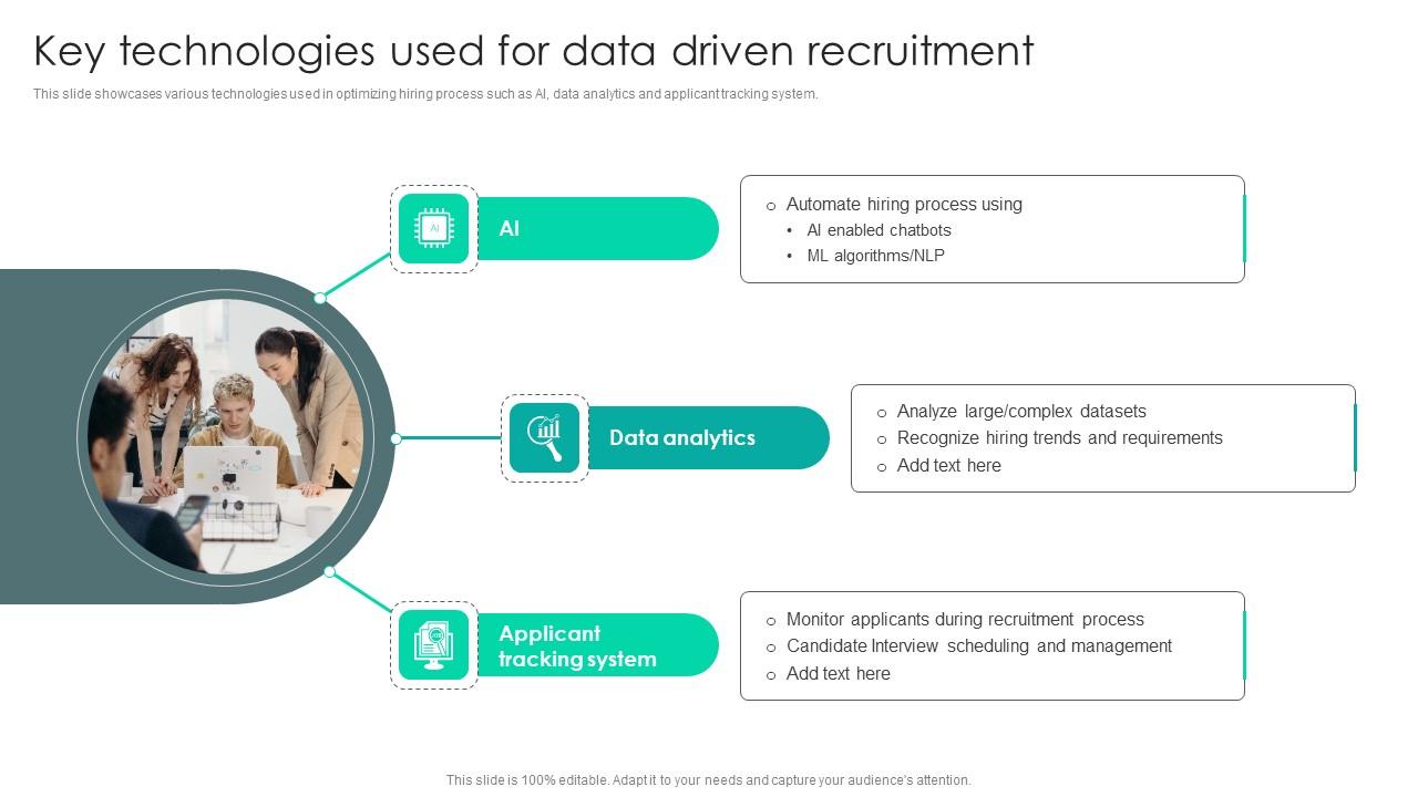 Strategic Staffing Using Data Key Technologies Used For Data Driven Recruitment CRP DK SS V