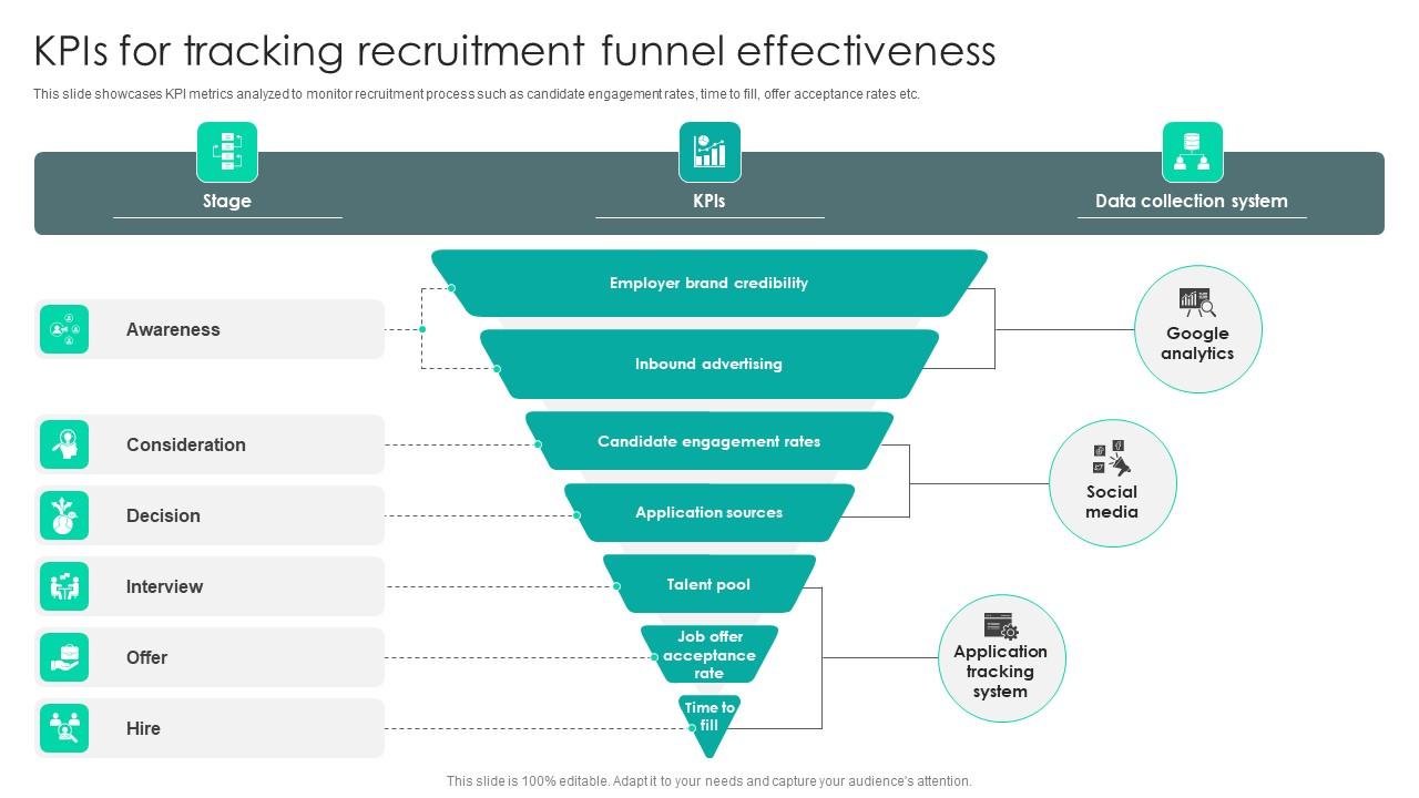 Strategic Staffing Using Data Kpis For Tracking Recruitment Funnel Effectiveness CRP DK SS V