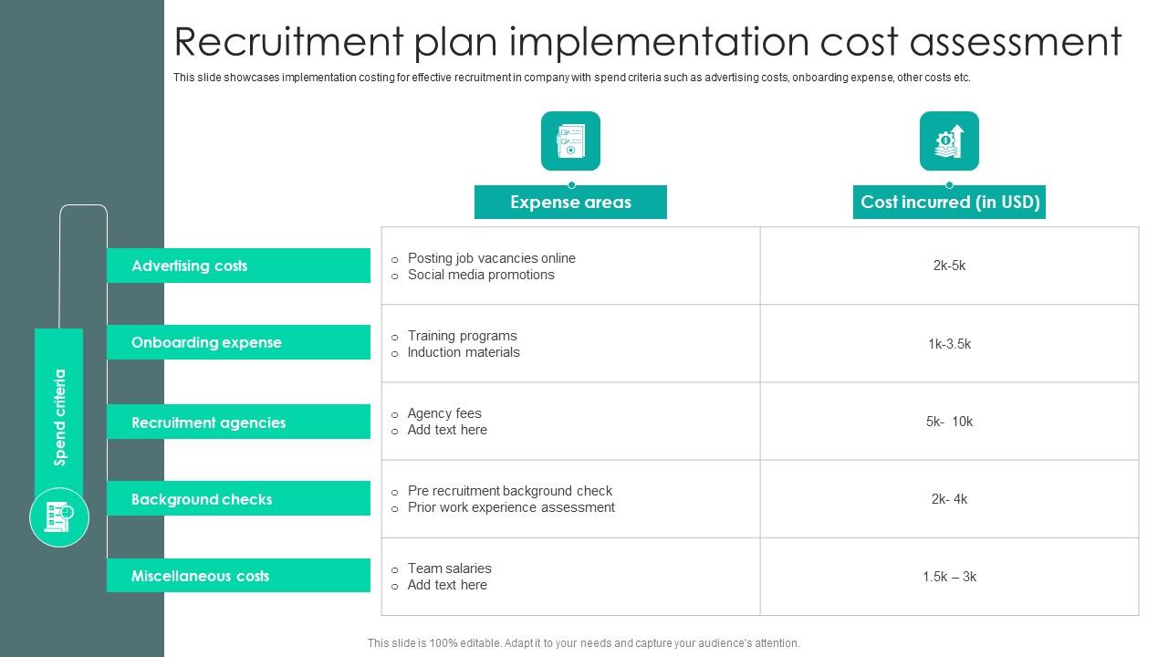 Strategic Staffing Using Data Recruitment Plan Implementation Cost Assessment CRP DK SS V