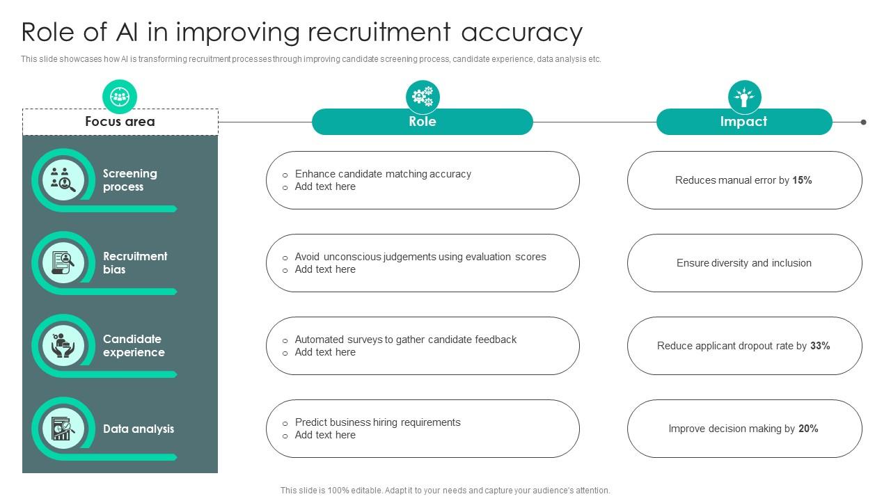 Strategic Staffing Using Data Role Of AI In Improving Recruitment Accuracy CRP DK SS V