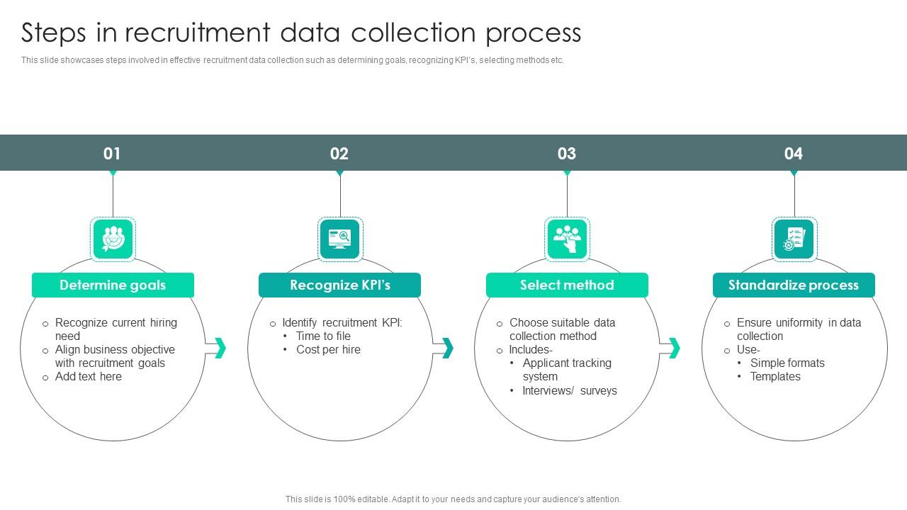 Strategic Staffing Using Data Steps In Recruitment Data Collection Process CRP DK SS V