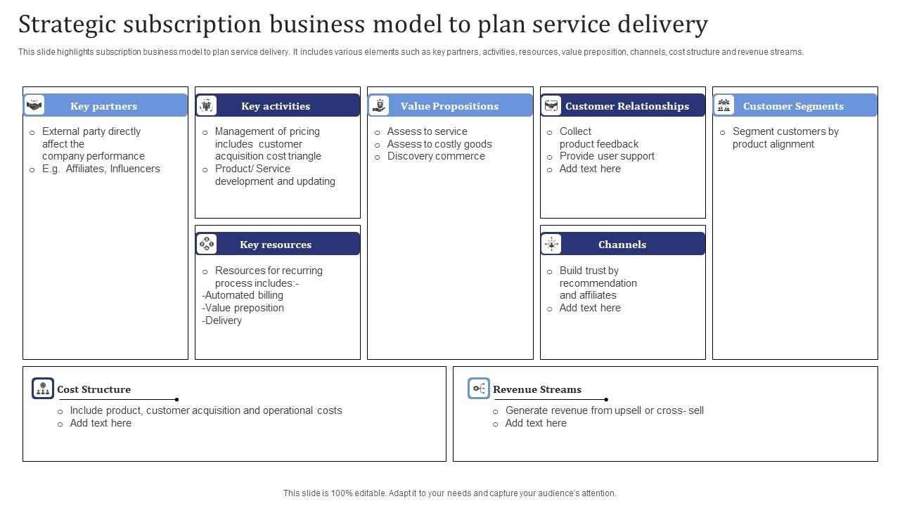 Strategic Subscription Business Model To Plan Service Delivery Summary Pdf