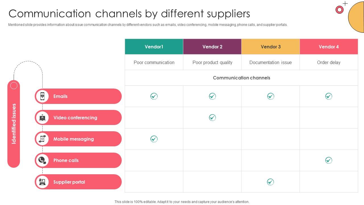 Strategic Supplier Evaluation Communication Channels By Different Suppliers
