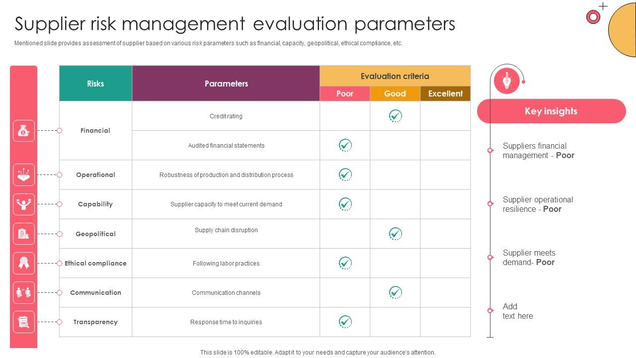 Strategic Supplier Evaluation Supplier Risk Management Evaluation Parameters