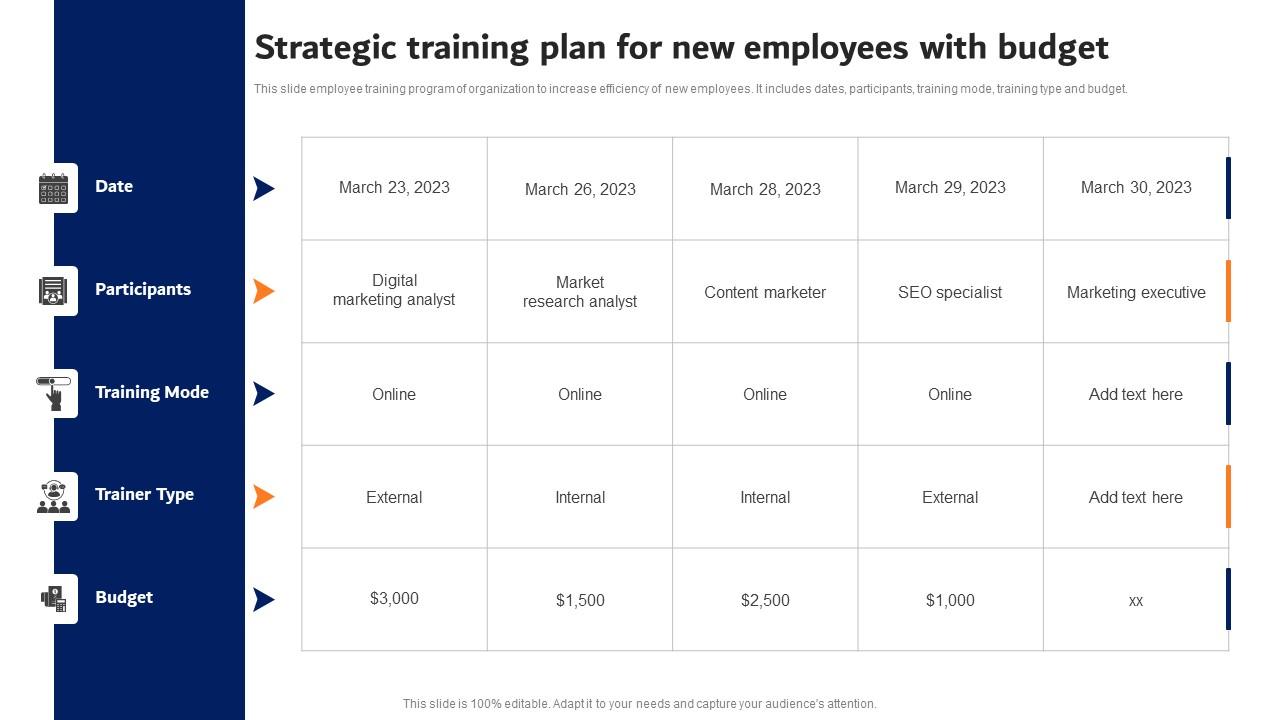 Strategic Training Plan For New Employees Digital Advertising Strategies Slides Pdf