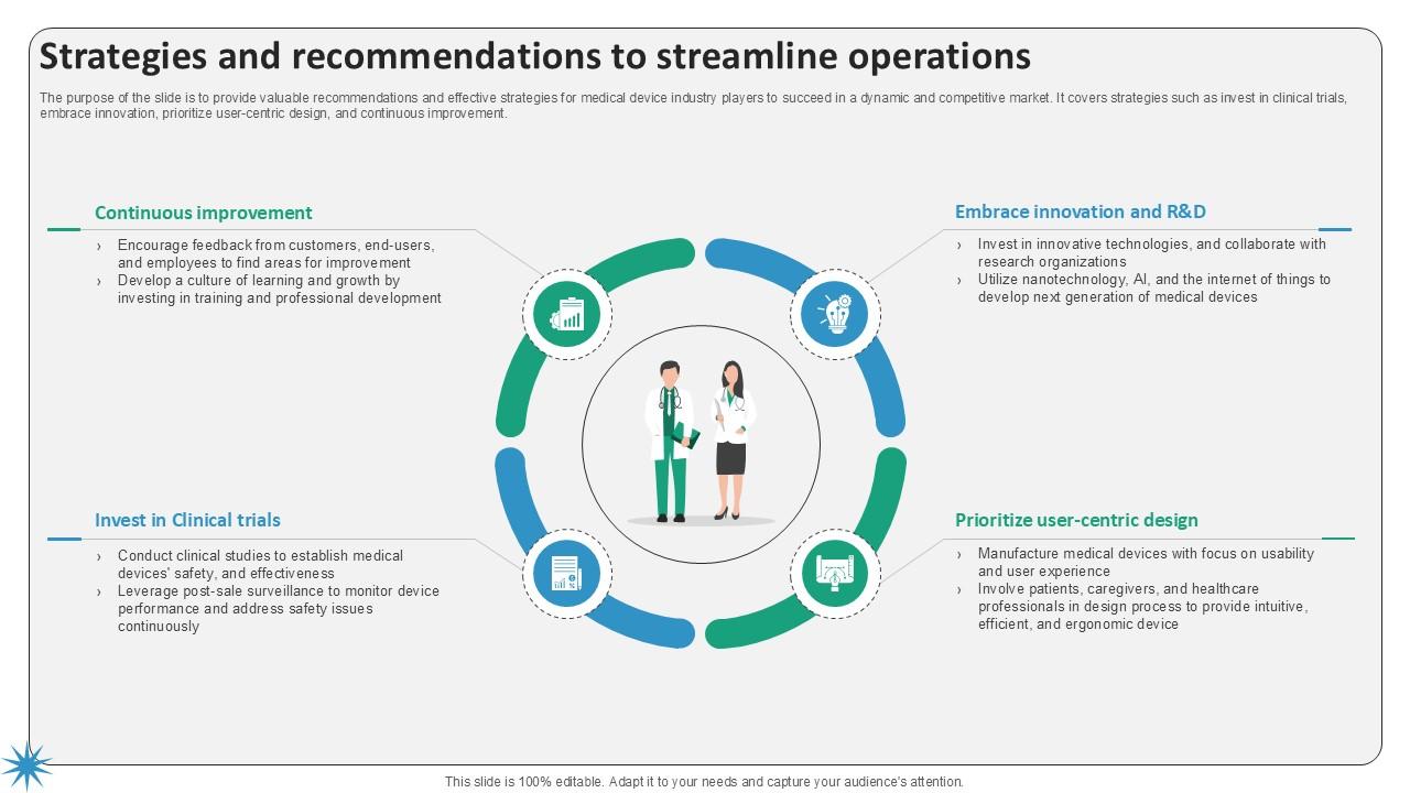 Strategies And Recommendations To Streamline Surgical Devices Ppt Example IR SS V
