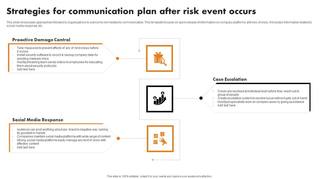 Strategies For Communication Plan After Risk Event Occurs Portrait Pdf