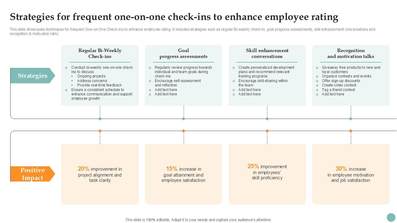 Strategies For Frequent One On One Check Improving Employee Performance PPT Example Strategy SS V