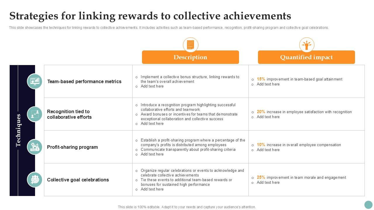 Strategies For Linking Rewards To Improving Employee Performance PPT PowerPoint Strategy SS V