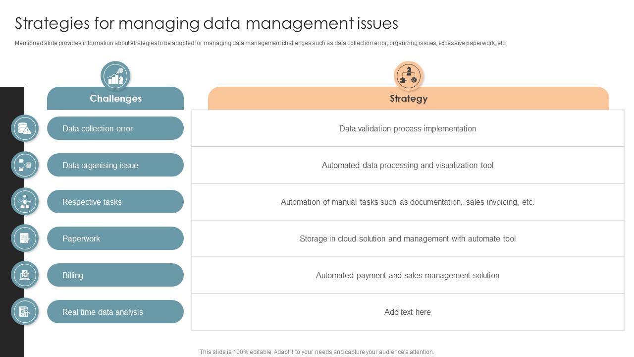 Strategies For Managing Data Management Issues Office Process Optimization To Increase Cost Efficiency