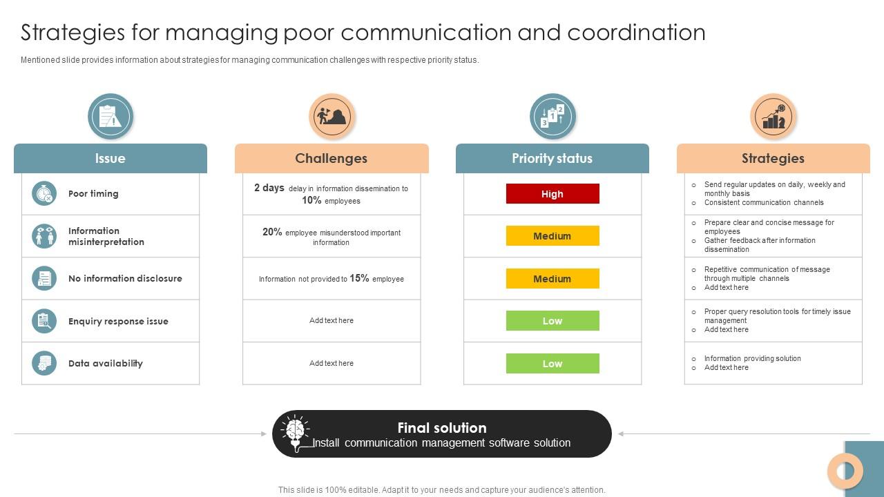 Strategies For Managing Poor Communication And Office Process Optimization To Increase Cost Efficiency