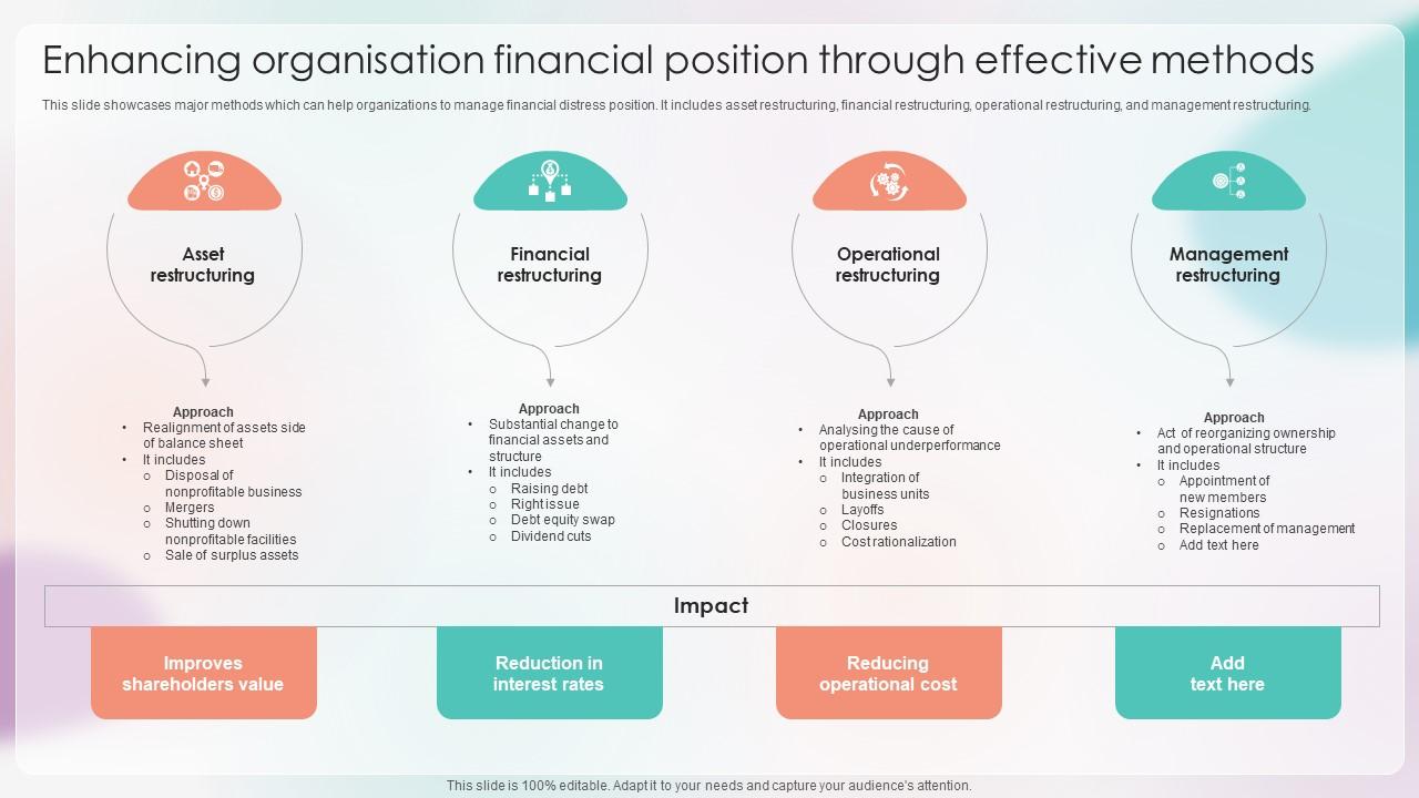 Strategies For Stabilizing Corporate Enhancing Organisation Financial Position Through Effective