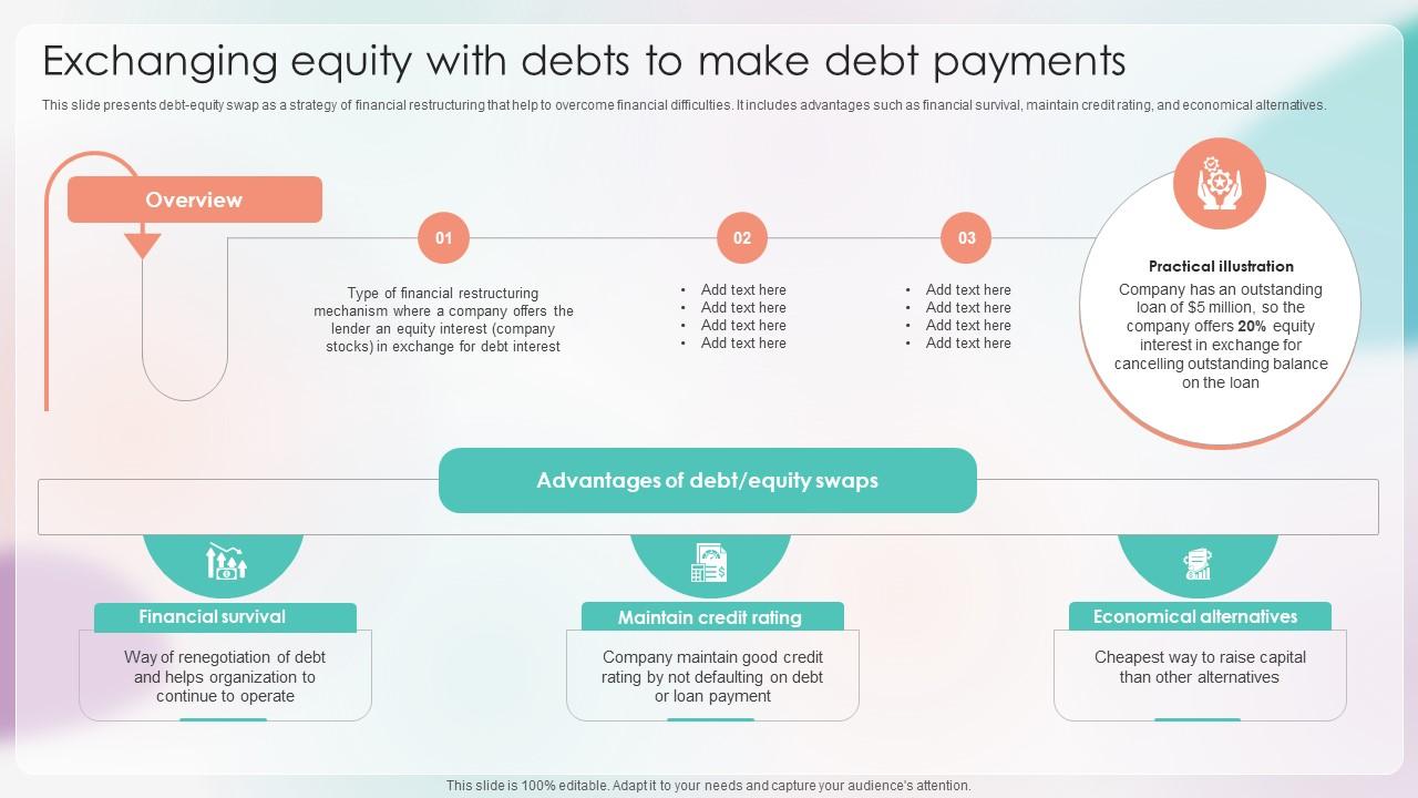 Strategies For Stabilizing Corporate Exchanging Equity With Debts To Make Debt Payments