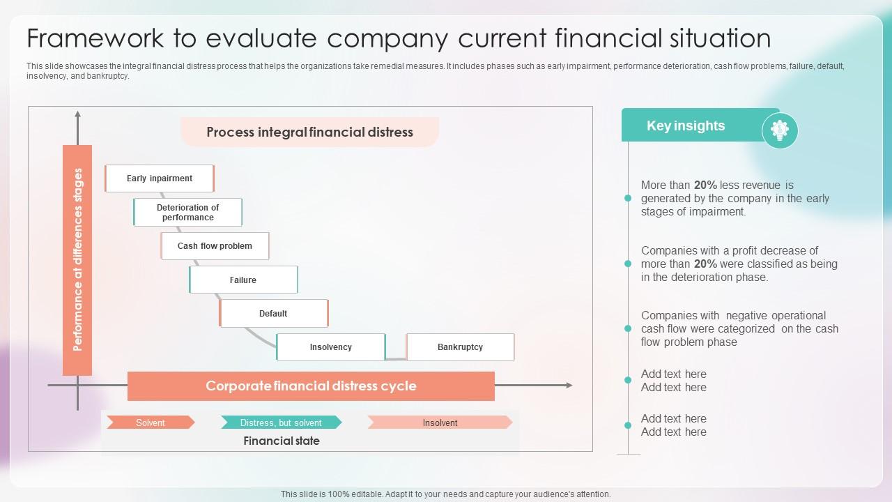Strategies For Stabilizing Corporate Framework To Evaluate Company Current Financial Situation
