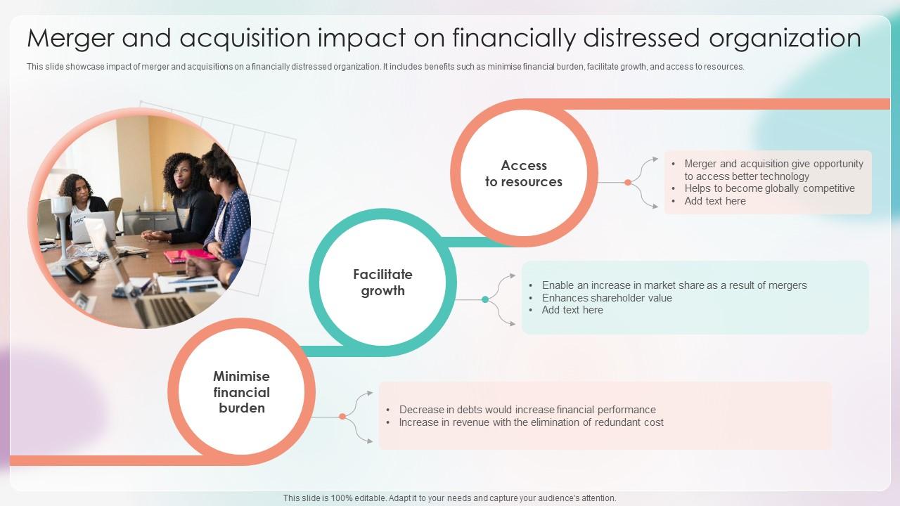 Strategies For Stabilizing Corporate Merger And Acquisition Impact On Financially Distressed