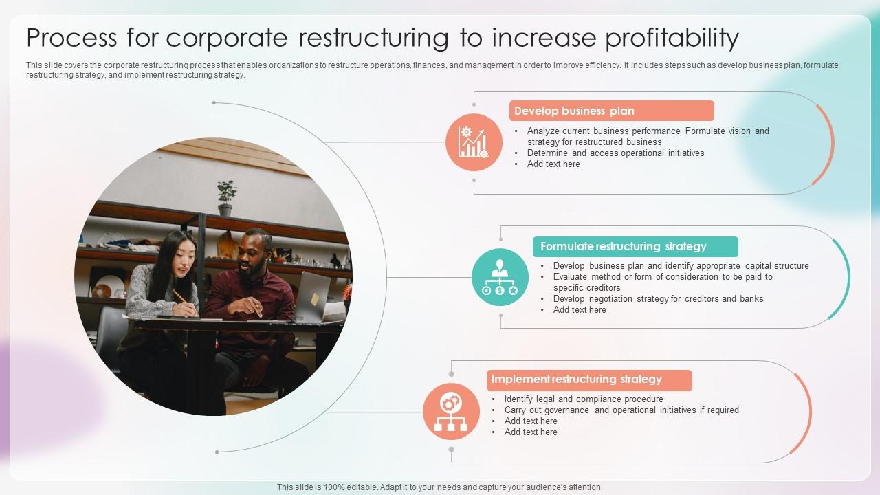 Strategies For Stabilizing Corporate Process For Corporate Restructuring To Increase Profitability