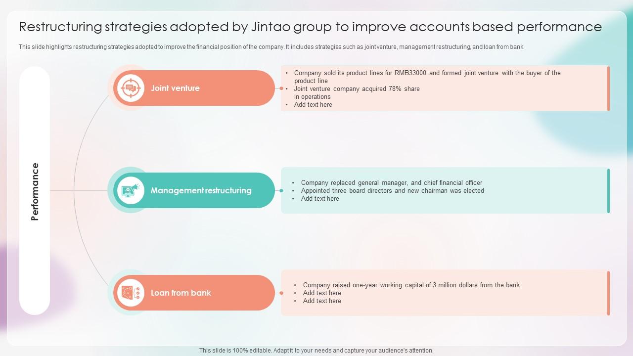 Strategies For Stabilizing Corporate Restructuring Strategies Adopted By Jintao Group To Improve