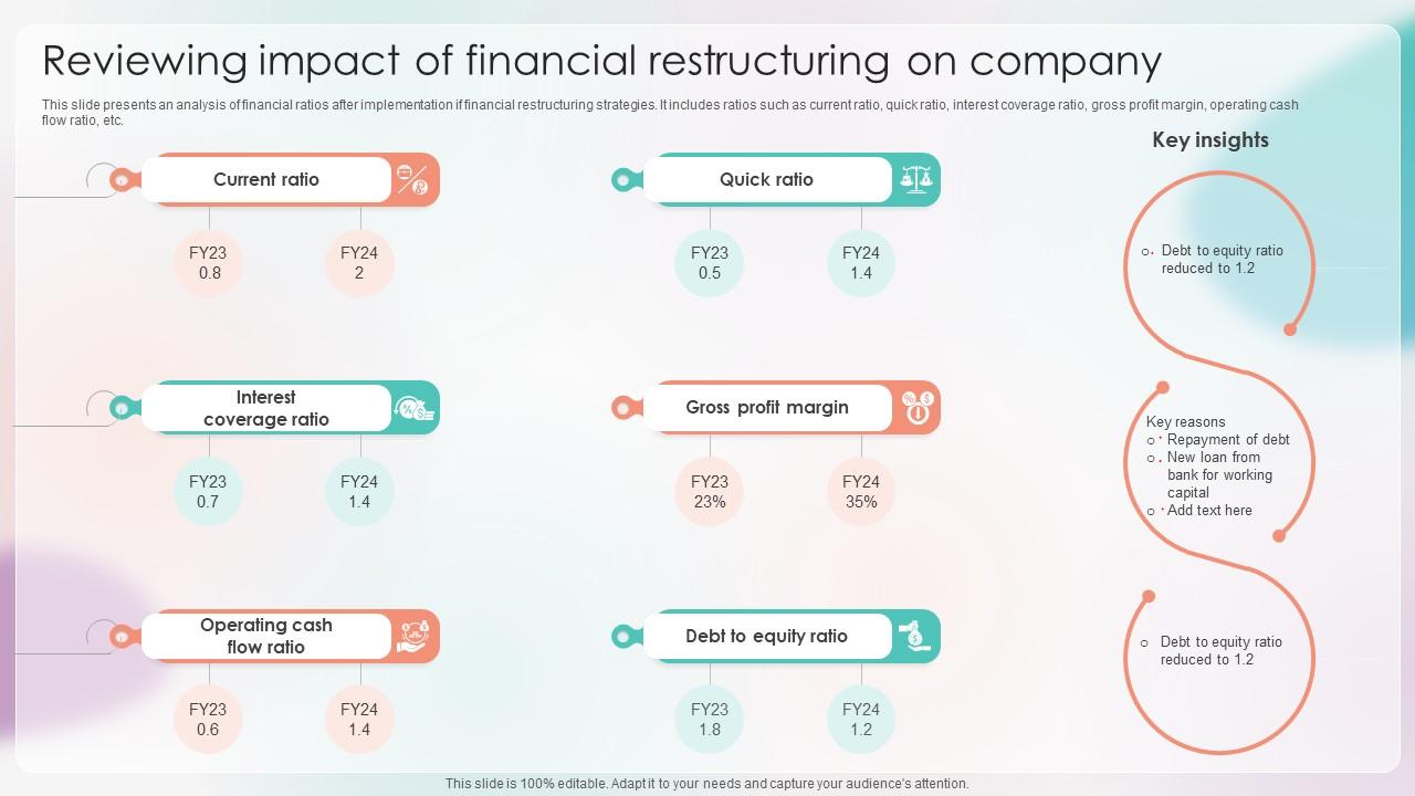 Strategies For Stabilizing Corporate Reviewing Impact Of Financial Restructuring On Company
