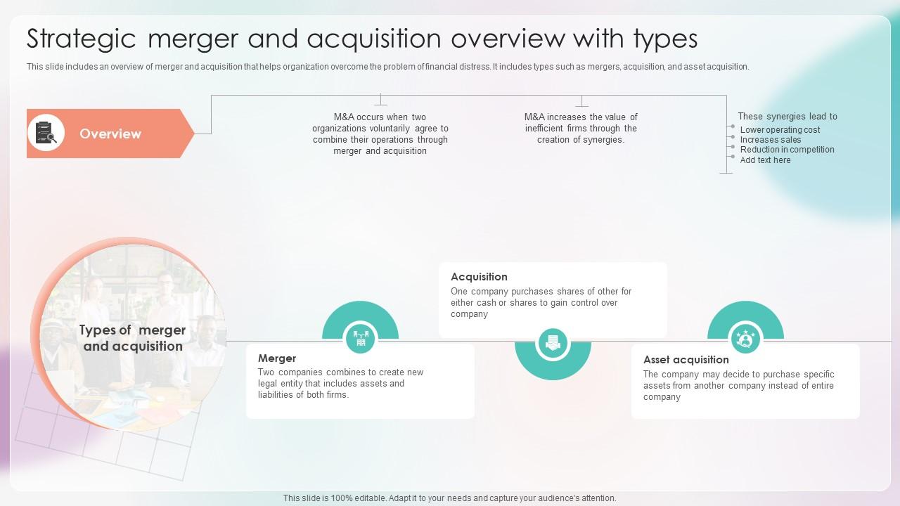 Strategies For Stabilizing Corporate Strategic Merger And Acquisition Overview With Types