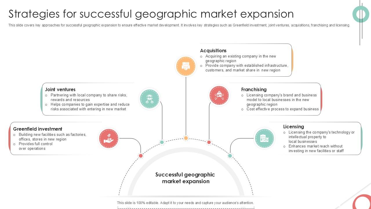 Strategies For Successful Geographic Implementing Product Diversification PPT Slide Strategy SS V