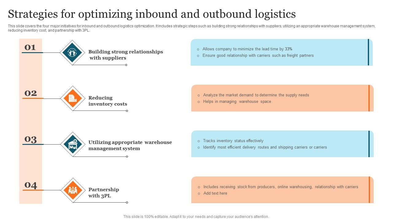 Strategies Optimizing Inbound Advanced Supply Chain Improvement Strategies Diagrams Pdf