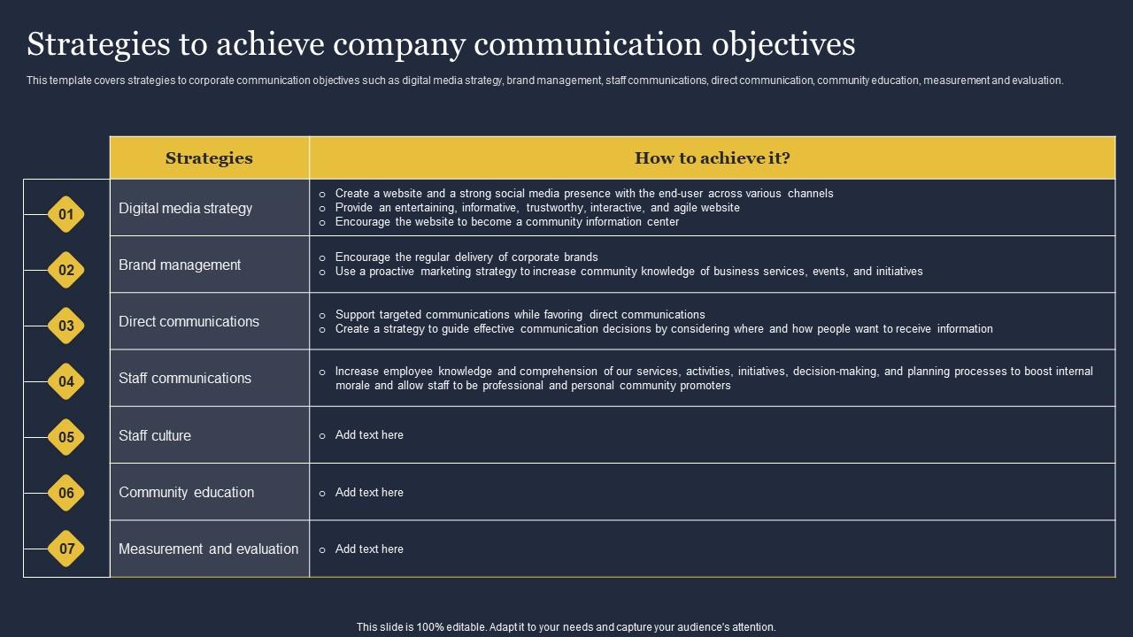 Strategies To Achieve Company Communication Critical Incident Communication Formats Pdf
