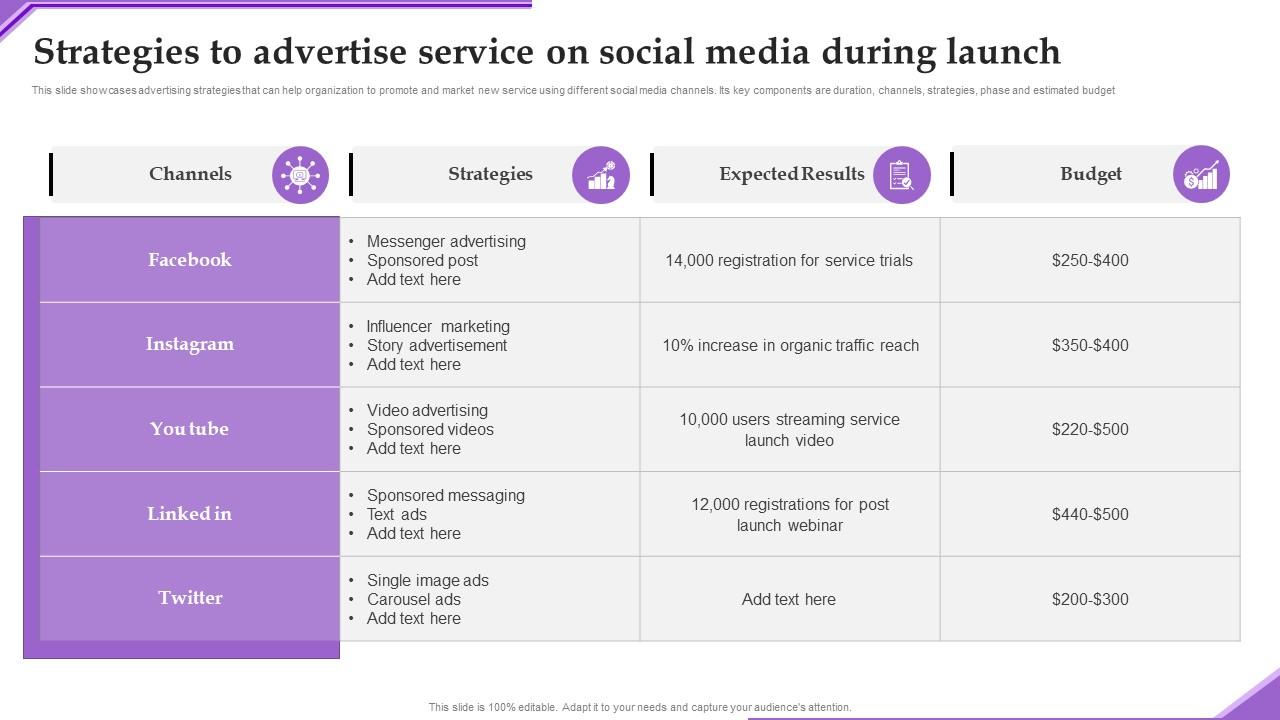 Strategies To Advertise Service Adverting New Sarvice Via Social Network Platfo Clipart Pdf