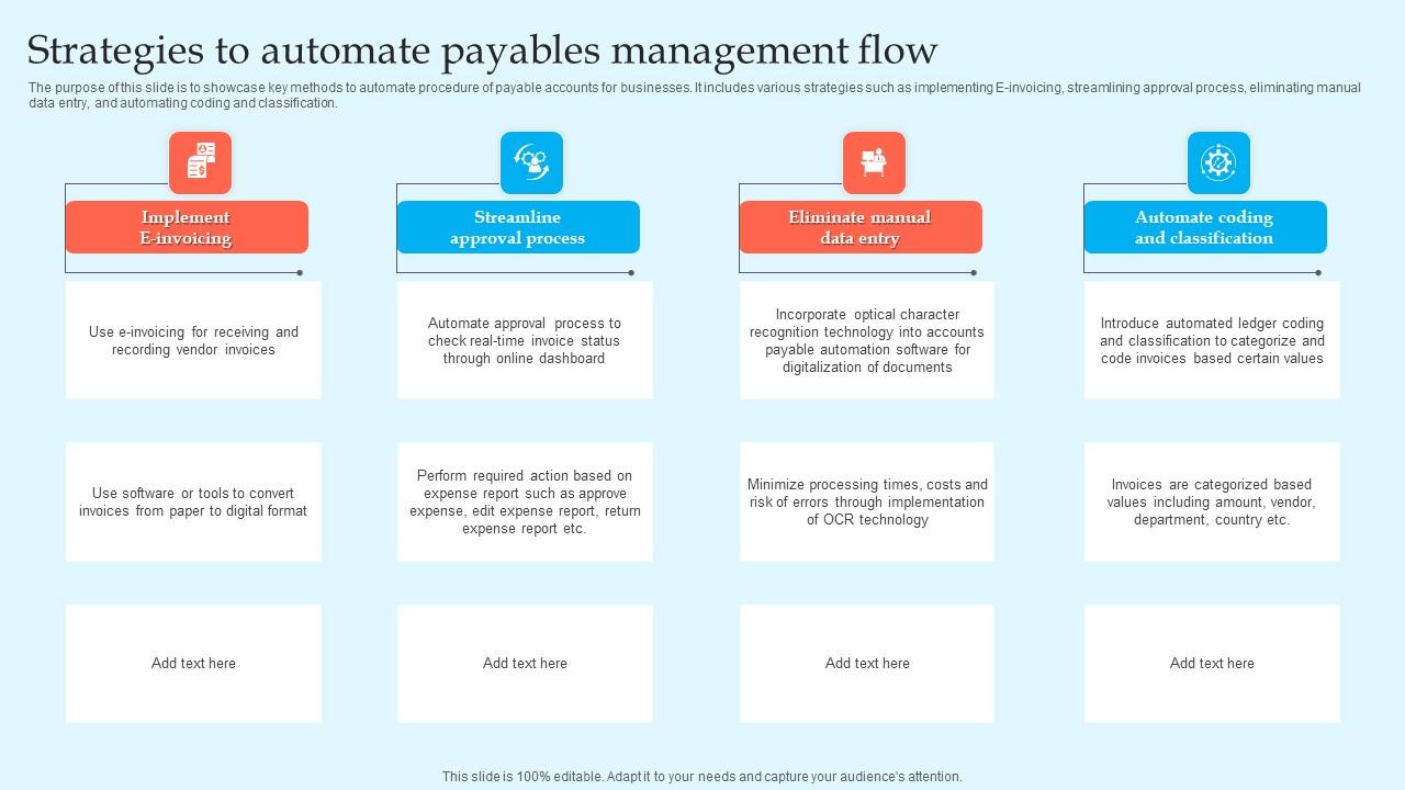 Strategies To Automate Payables Management Flow Designs Pdf