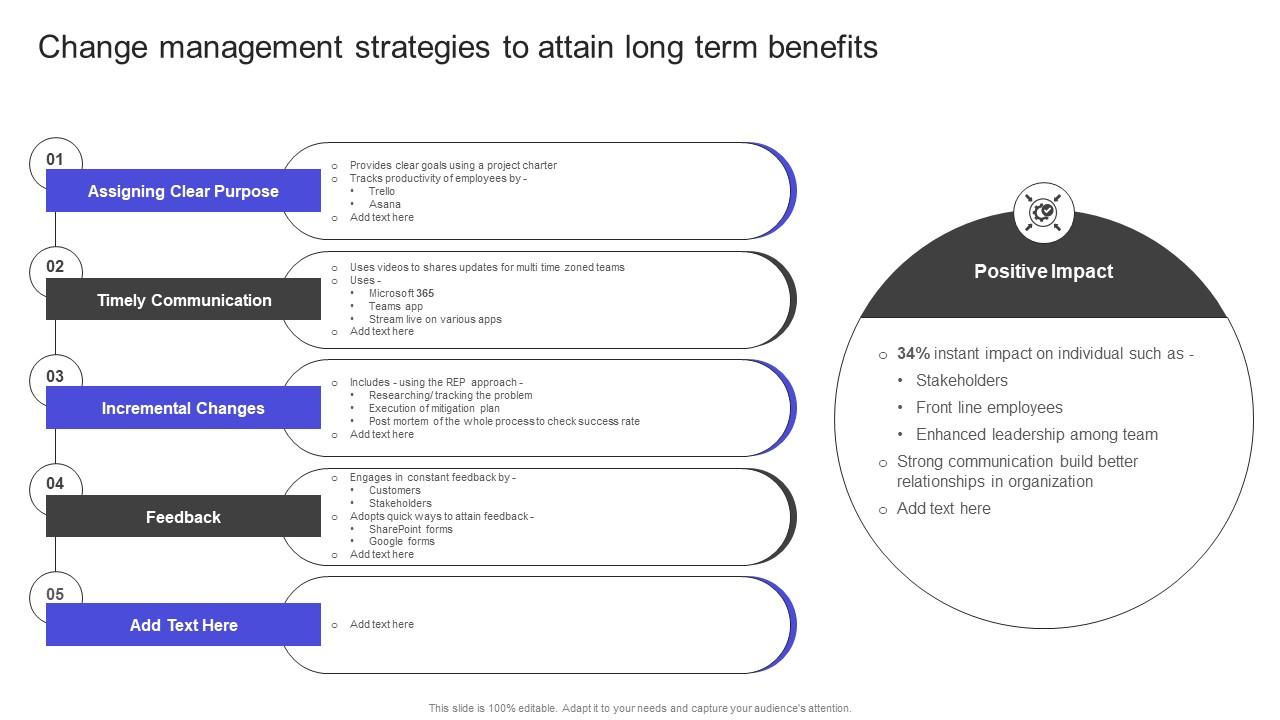 Strategies To Build Meaningful Change Management Strategies To Attain Long Term Benefits Designs PDF