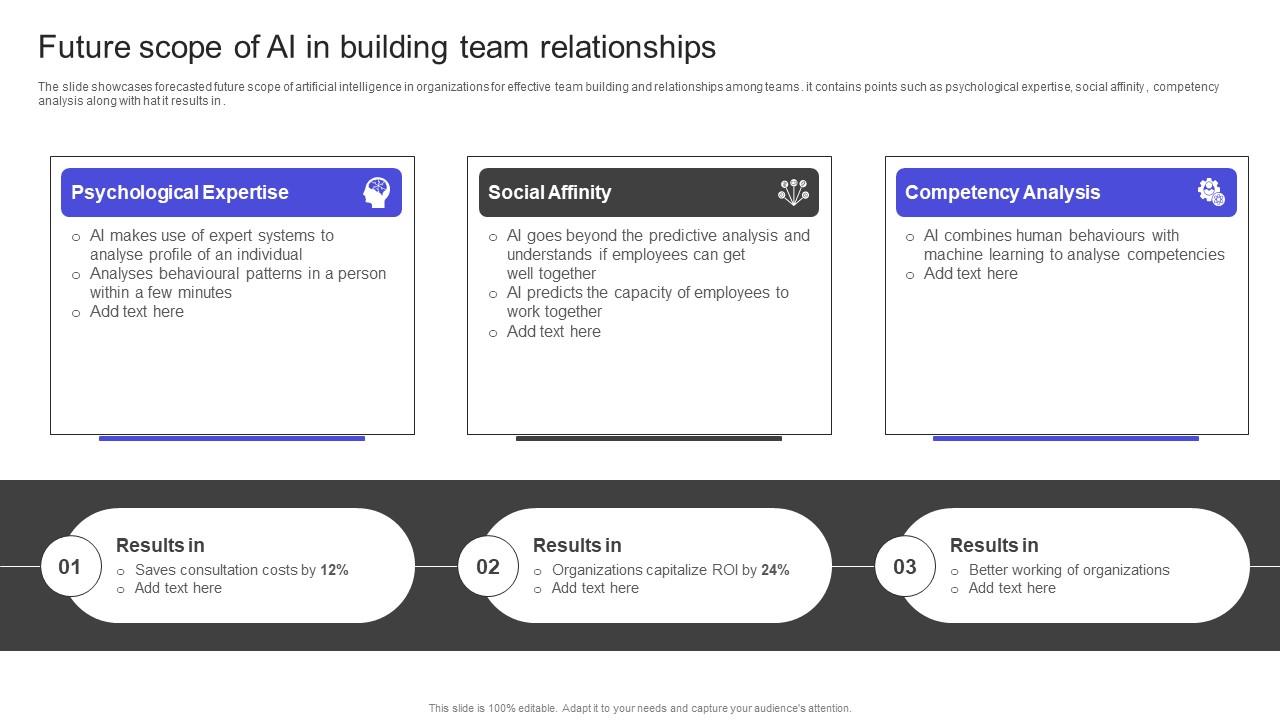 Strategies To Build Meaningful Future Scope Of Ai In Building Team Relationships Guidelines PDF