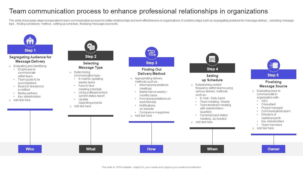 Strategies To Build Meaningful Team Communication Process To Enhance Professional Graphics Pdf