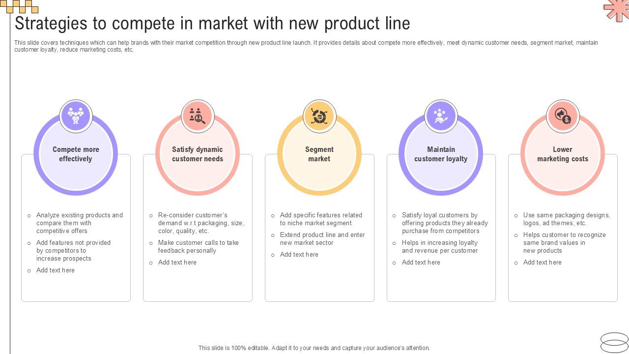 Strategies To Compete In Market Implementing Geographic Extension PPT Slide Strategy SS V