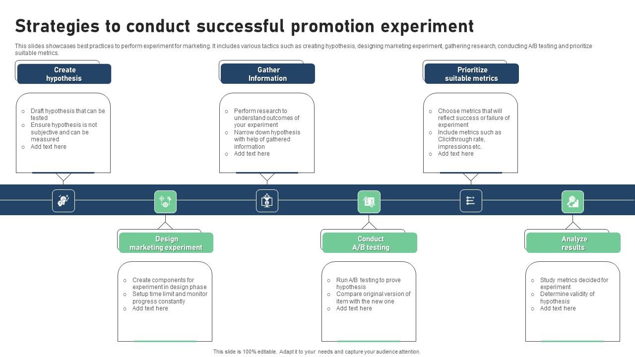 Strategies To Conduct Successful Promotion Experiment Themes Pdf