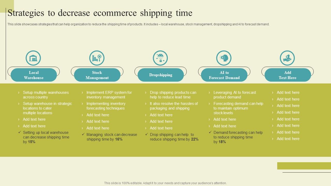 Strategies To Decrease Ecommerce Shipping Time Successful Guide For Ecommerce Professional Pdf
