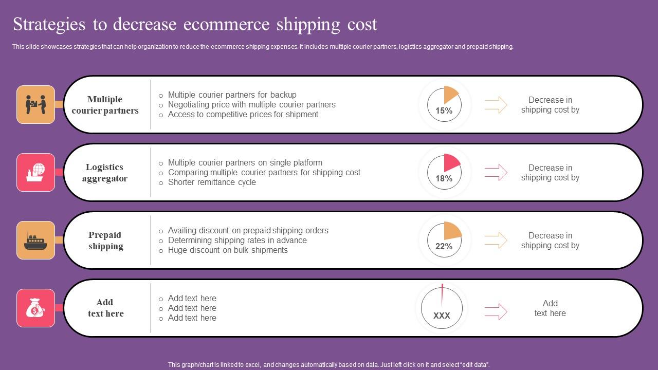 Strategies To Decrease Ecommerce Website Optimization To Improve Product Sale Infographics Pdf