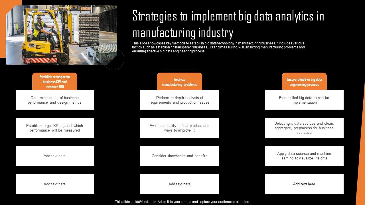Strategies To Implement Big Data Analytics In Manufacturing Industry Portrait Pdf