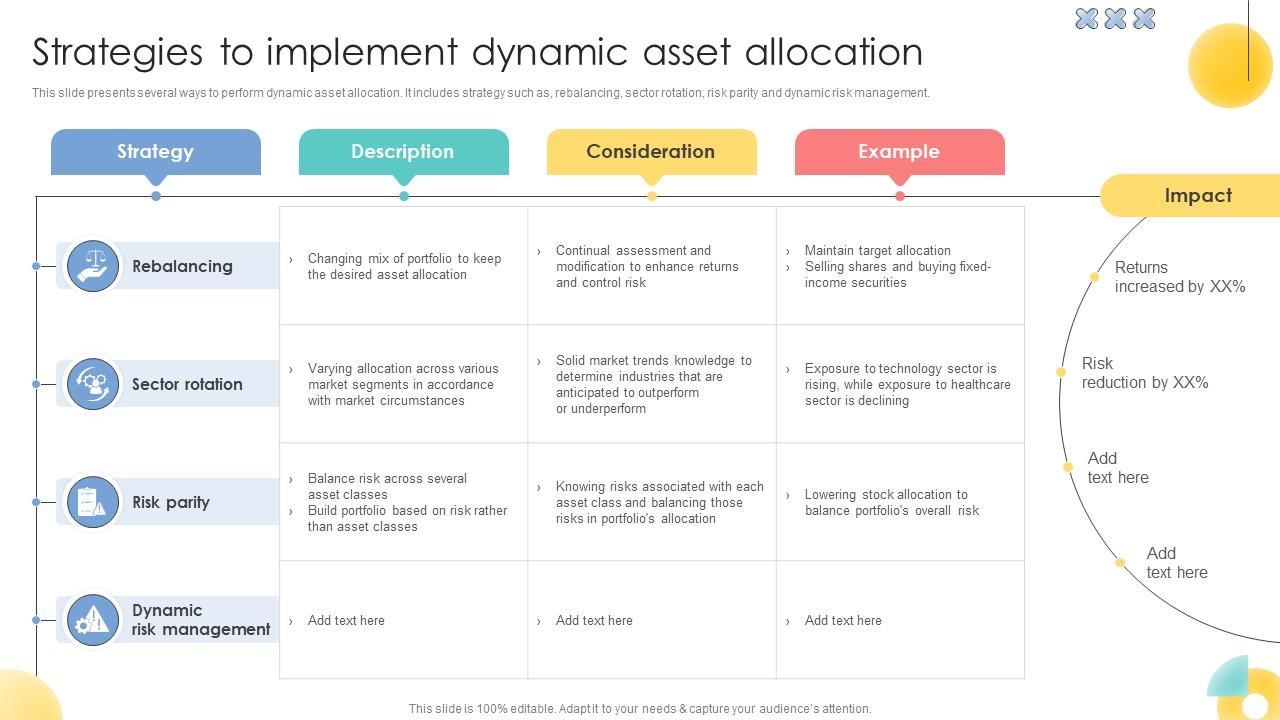 Strategies To Implement Dynamic Asset Allocation Strategic Investment Plan For Optimizing Risk SS V
