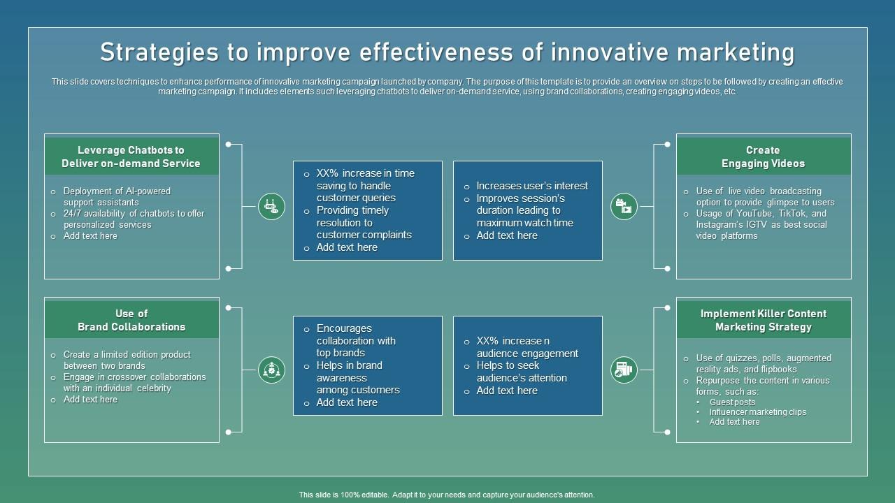 Strategies To Improve Effectiveness Strategic Guide For Sustainable Themes Pdf