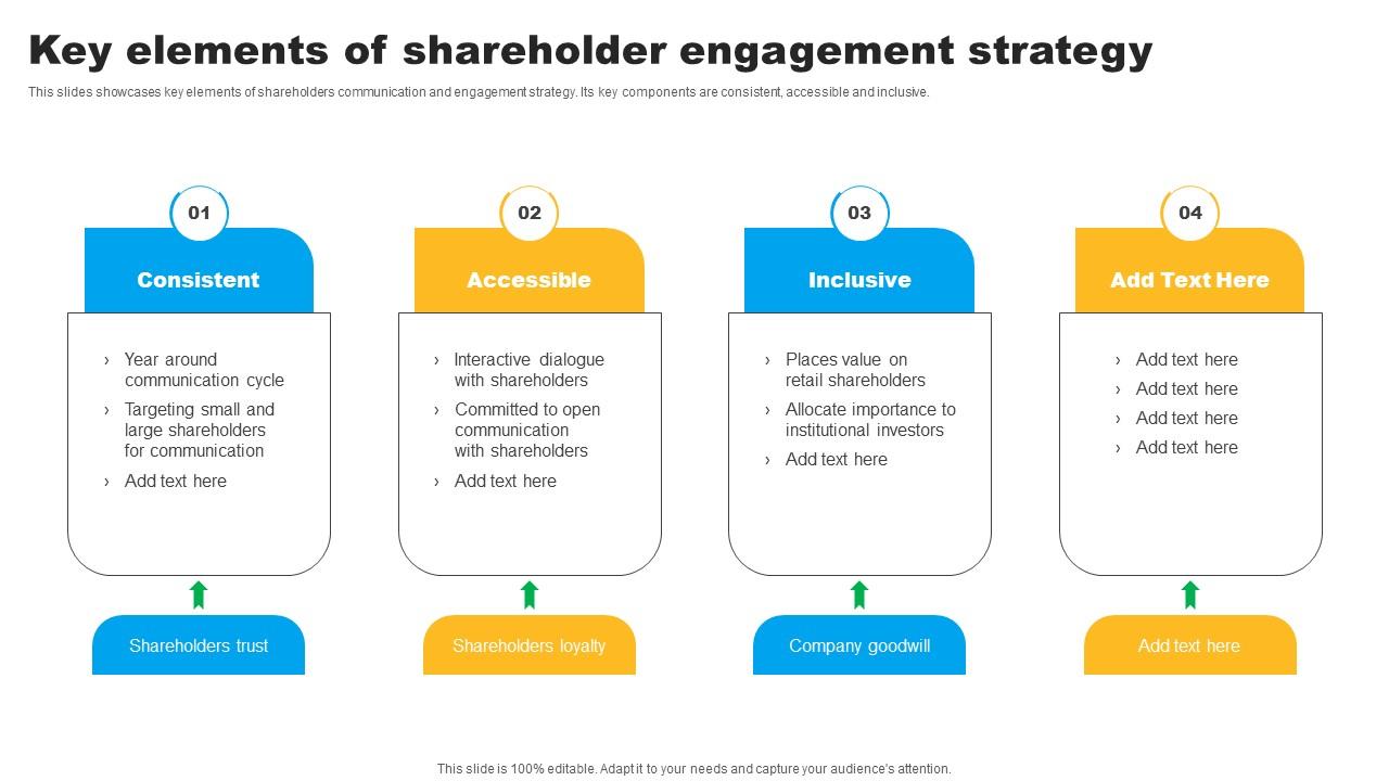 Strategies To Maintain Effective Relationships Key Elements Of Shareholder Engagement Graphics Pdf