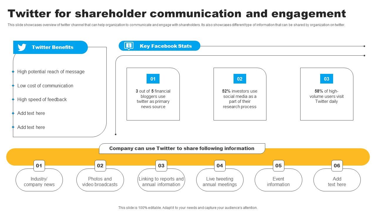 Strategies To Maintain Effective Relationships Twitter For Shareholder Communication Introduction Pdf