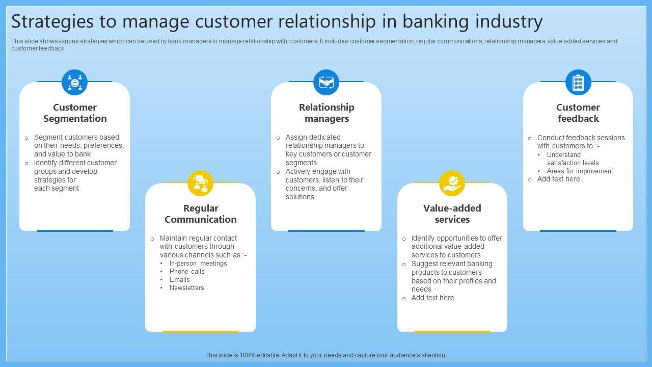 Strategies To Manage Customer Relationship In Complete Guide On Managing Banking Fin SS V