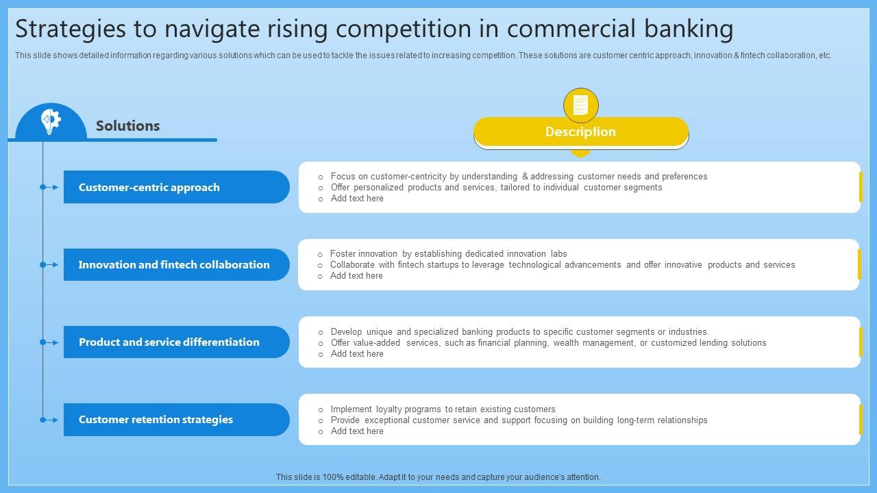 Strategies To Navigate Rising Competition In Complete Guide On Managing Banking Fin SS V