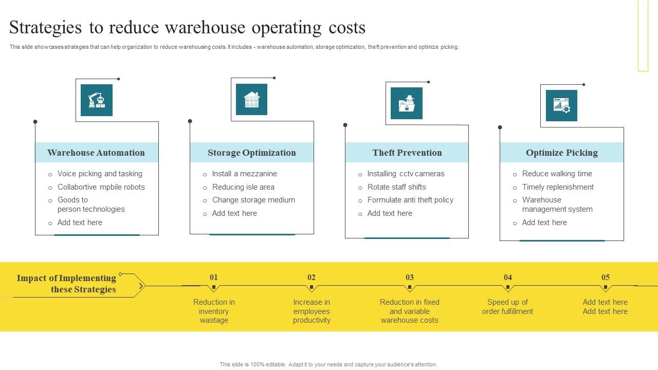 Strategies To Reduce Warehouse Methods To Enhance Warehouse Space Utilization Demonstration Pdf