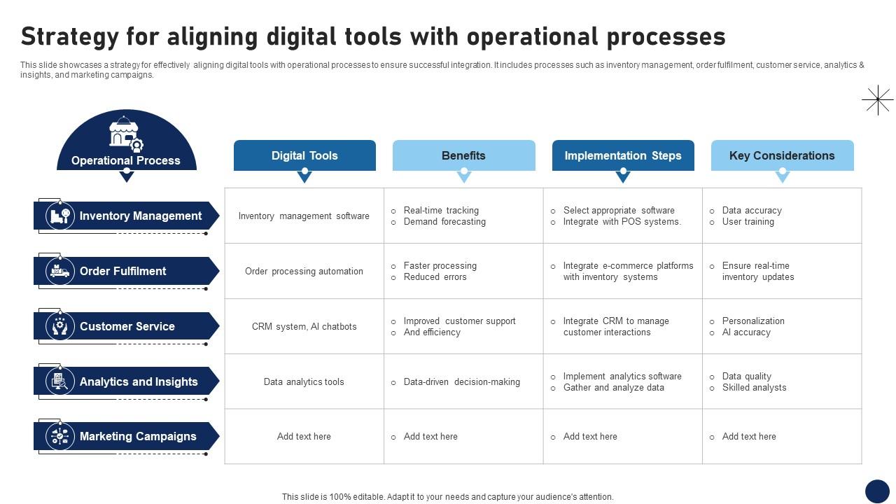Strategy For Aligning Digital Tools With Operational Processes DT SS V