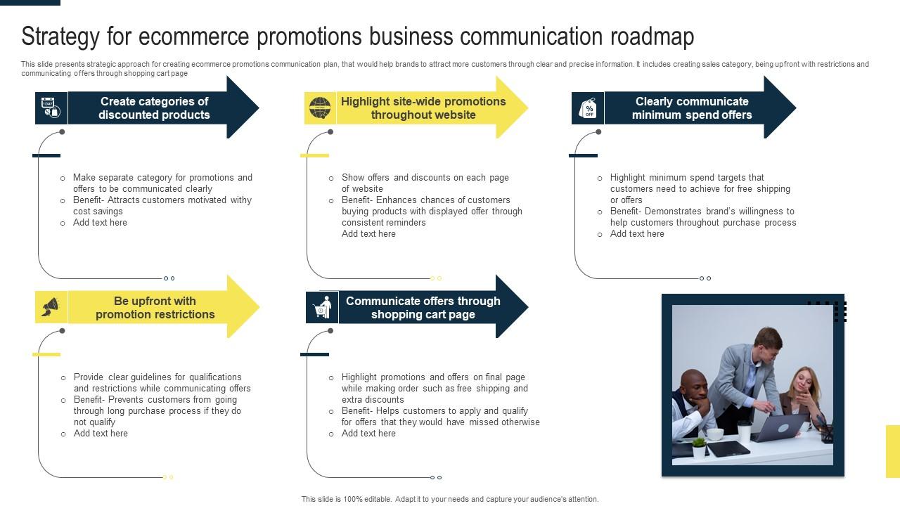 Strategy For Ecommerce Promotions Business Communication Roadmap Portrait Pdf