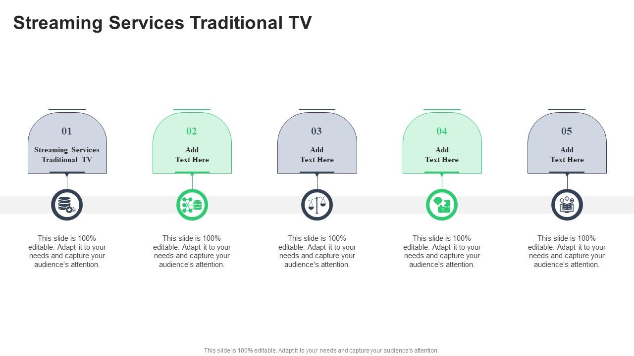 Streaming Services Traditional Tv In Powerpoint And Google Slides Cpb