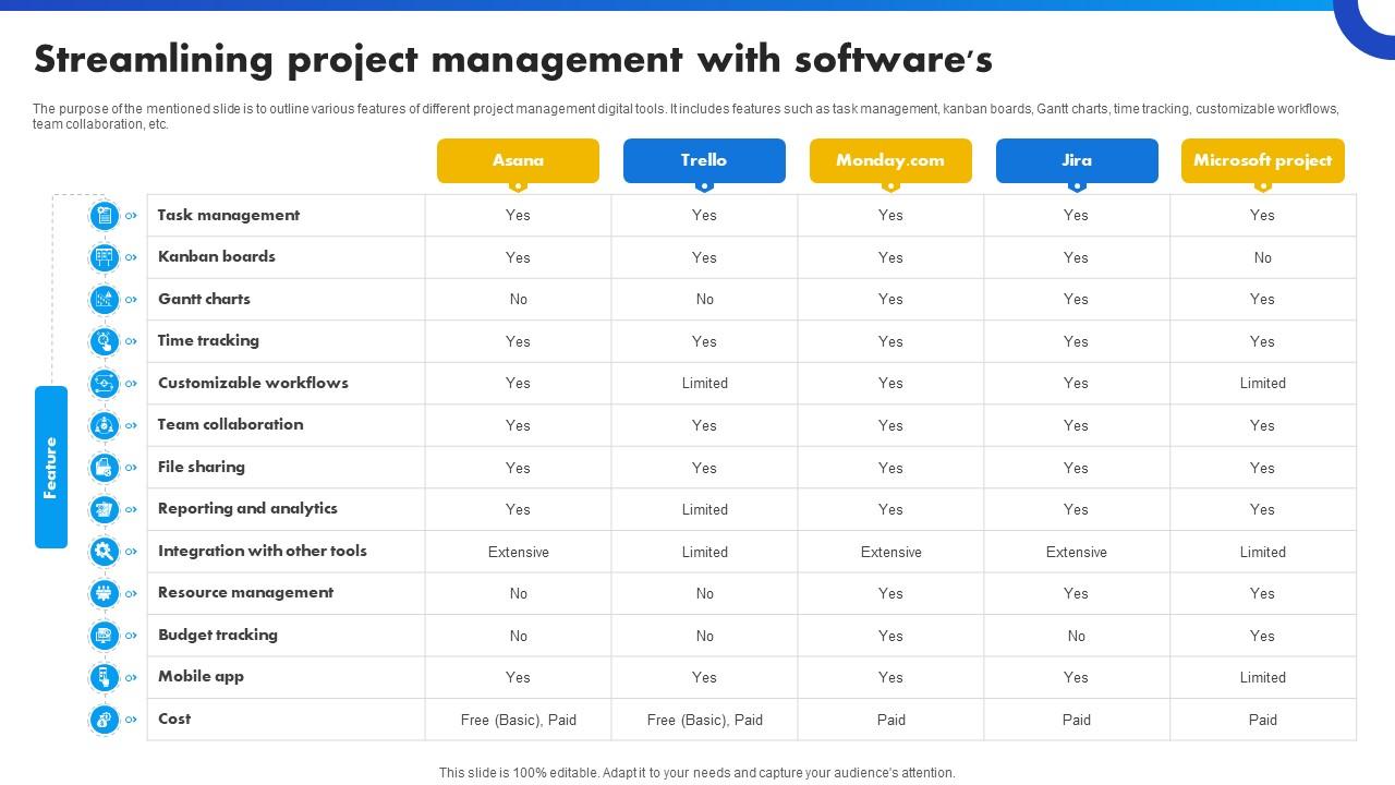 Streamlining Project Management With Softwares Strategies For Success In Digital