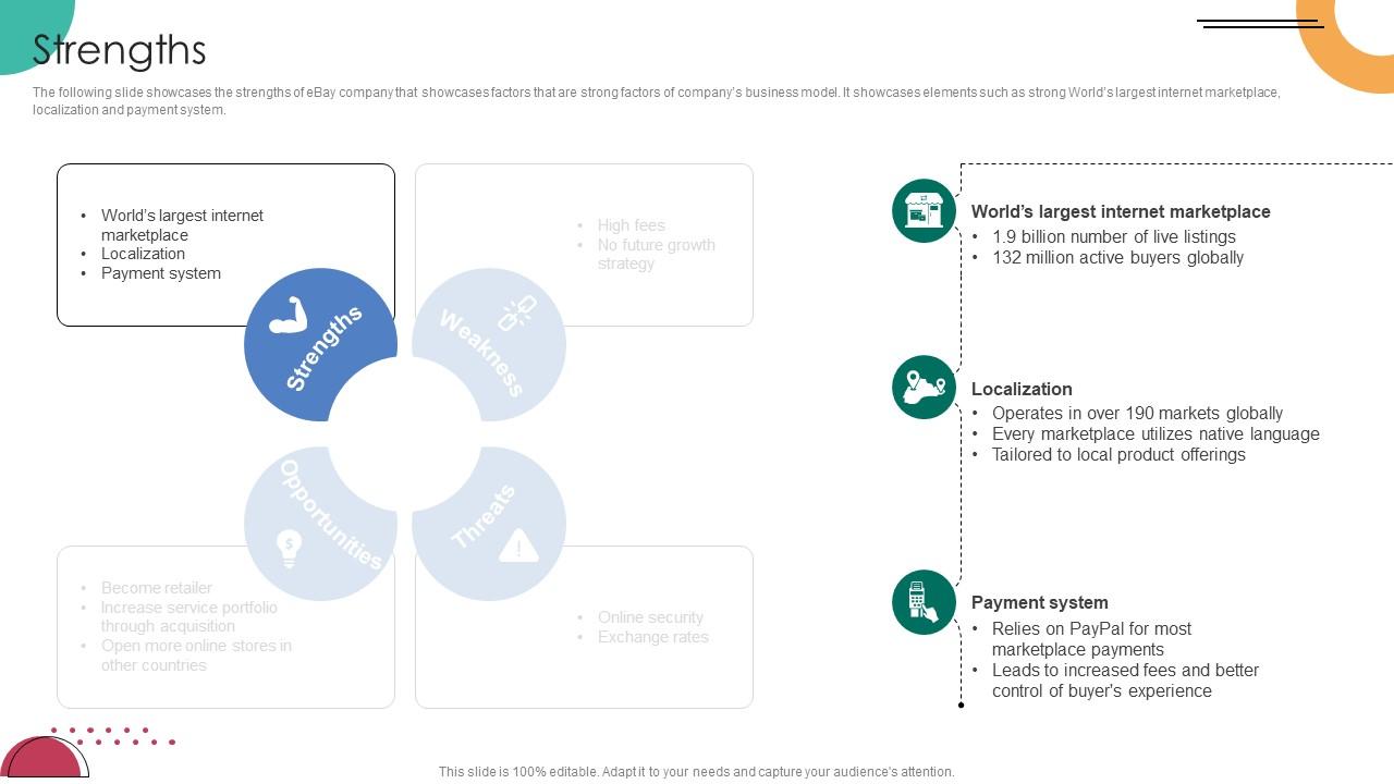 Strengths C2C Ecommerce Platform Company Profile CP SS V