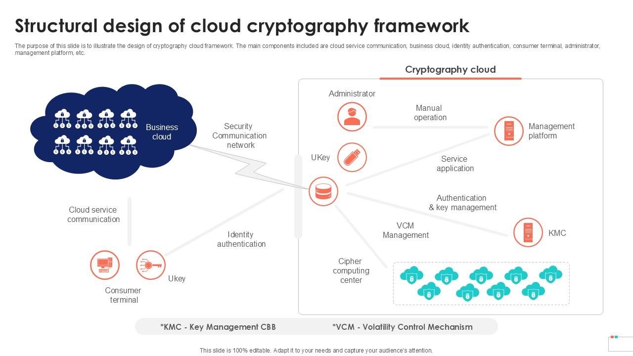 Structural Design Of Cloud Cryptography Data Security In Cloud Computing Ppt Sample